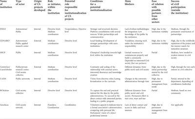 Citizen science interactions with official geospatial information; Case studies from Mexico